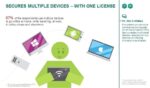 Kaspersky Small Office Security 10 User - Image 3