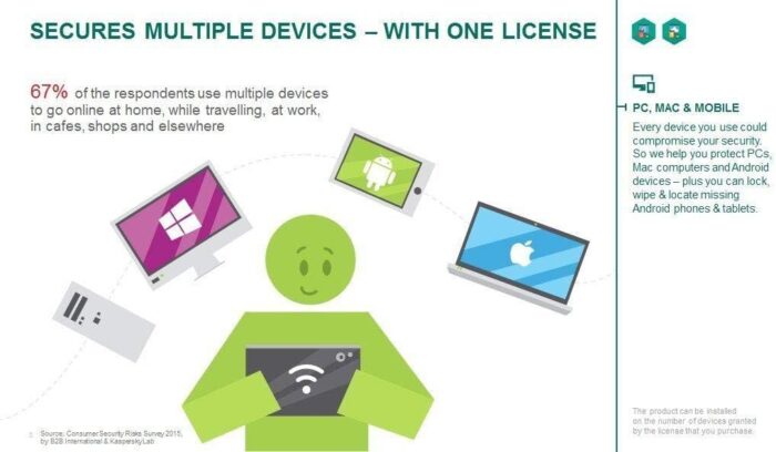 Kaspersky Small Office Security 10 User - Image 3