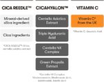 VT Cosmetics Vita-Light Reedle Shot 100, Serum with Vitamin C Capsules, Vitamin E, Hydrating Care, Korean Skincare for Sensitive Skin 1.69Fl Oz(50ml) - Image 5