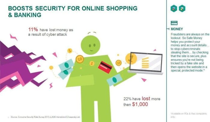Kaspersky Small Office Security 10 User - Image 2