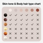 Braun Silk·expert Pro 5, At-Home Laser, IPL Hair Removal Device, Permanent Visible Hair Removal, 1 Standard & 1 Precision & 1 Wide Head & Venus Razor, Gift for Women, PL5257, White/Gold - Image 6
