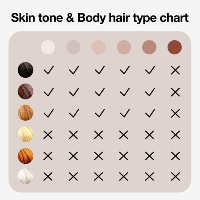 Braun Silk·expert Pro 5, At-Home Laser, IPL Hair Removal Device, Permanent Visible Hair Removal, 1 Standard & 1 Precision & 1 Wide Head & Venus Razor, Gift for Women, PL5257, White/Gold - Image 6