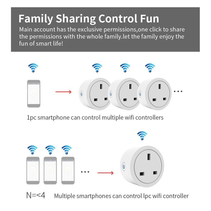 UanTii Tuya Wifi Smart Plug 20A Wireless Socket Mini Wifi Outlet Timing Schedule Function Smart Life App Remote Control Works with Amazon Alexa Google Home Siri Samsung Smart Things (4) - Image 6