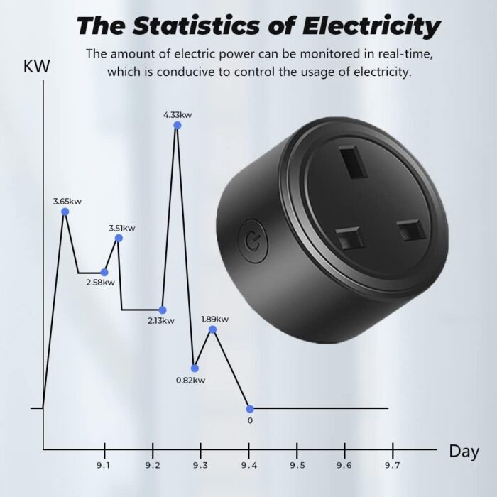 UanTii 20A Tuya Smart Plug WIFI Wireless Outlet Smart Socket Timing Schedule Power Monitoring Overload Protection Smart Life App Remote Control Works with Alexa and Google Home - Image 4