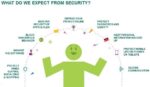 Kaspersky Small Office Security 10 User - Image 4