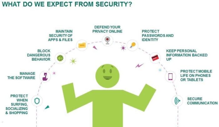 Kaspersky Small Office Security 10 User - Image 4