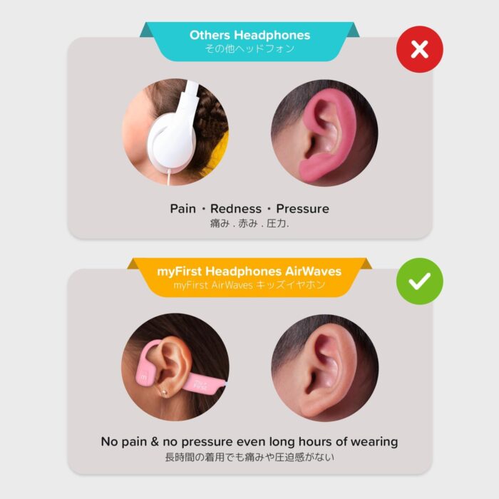 OAXIS myFirst Headphones Airwaves Open-Ear Air Conduction Wireless Headphones for Kids with Safe Listening and Long Battery Life (Blue) - Image 4