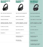 Bose QuietComfort Ultra Wireless Noise Cancelling Headphones with Spatial Audio, Over-the-Ear Headphones with Mic, Up to 24 Hours of Battery Life, Black 2023 - Image 7