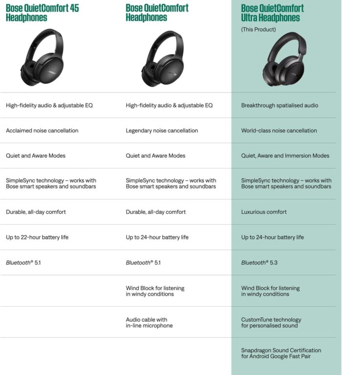 Bose QuietComfort Ultra Wireless Noise Cancelling Headphones with Spatial Audio, Over-the-Ear Headphones with Mic, Up to 24 Hours of Battery Life, Black 2023 - Image 7