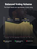 UGREEN In-ear Headphone 3.5mm Wired Earphone with Microphone Headset Stereo Sound Noise Isolating Earphones Compatible with MacBook Pro 2021,iPhone,iPod,iPad,Mac Studio,PS4/ PS5,MP3/4,Android Phone - Image 3