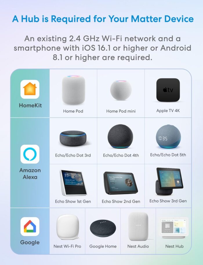 Meross Matter Smart Plug Mini with Energy Monitoring, Works with Apple HomeKit, Alexa, Google Home, SmartThings, WiFi Plug with Voice Remote Control, 13A, 1 Pack - Image 2