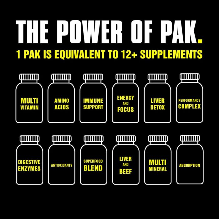 Animal Pak - Convenient All-in-One Vitamin & Supplement Pack - Zinc, Vitamins C, B, D, Amino Acids and More - Sports Nutrition Performance Mulitvitamin for Women & Men - Updated Version - 30 Count - Image 5