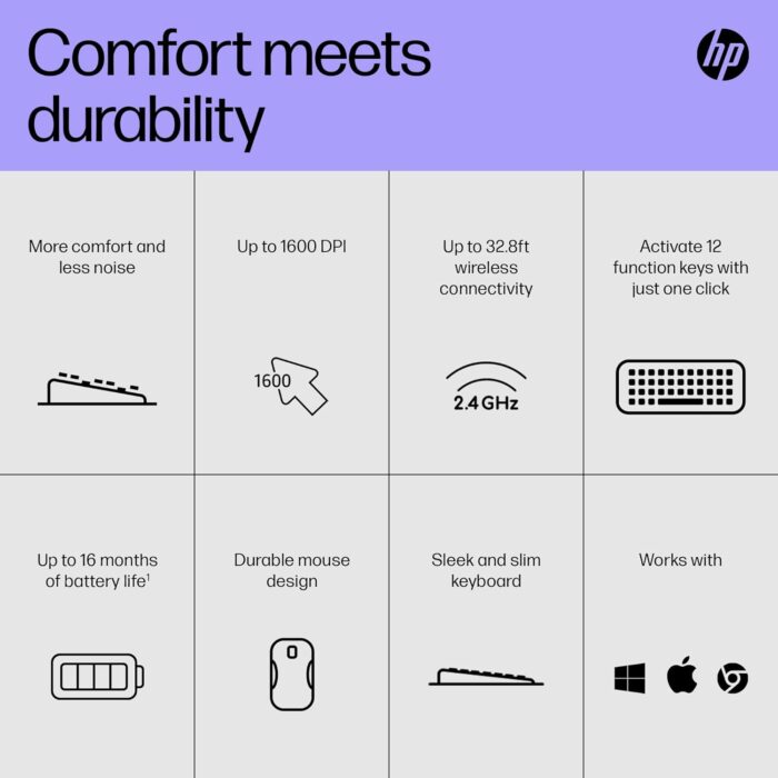 HP 230 Wireless Keyboard and Mouse Combo Set, 2.4 GHz Wireless USB-A Nano Receiver, Up to 1600 dpi, Up to 16 Months Battery Life - Black, 18H24AA#ABU, 18H24AA - Image 7