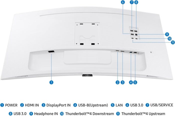 Samsung ViewFinity S6 S65TC Ultra-WQHD 100Hz AMD FreeSync Thunderbolt 4 Monitor, 34 Inch Size, Black - Image 4