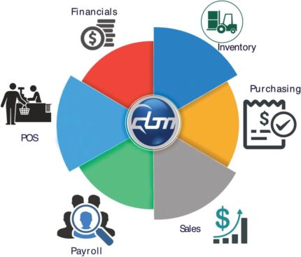 Busniess AIM – QBM Retail Edition 2023 Unlimited Users.