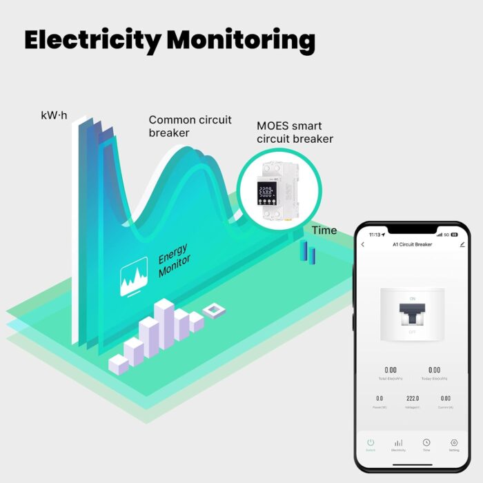 MOES WiFi Smart Energy Meter with LCD Display - Real-Time Power Monitoring, Remote Control via Tuya App, Works with Alexa & Google Home (V0 Fireproof, 6-80A Adjustable) - Image 2
