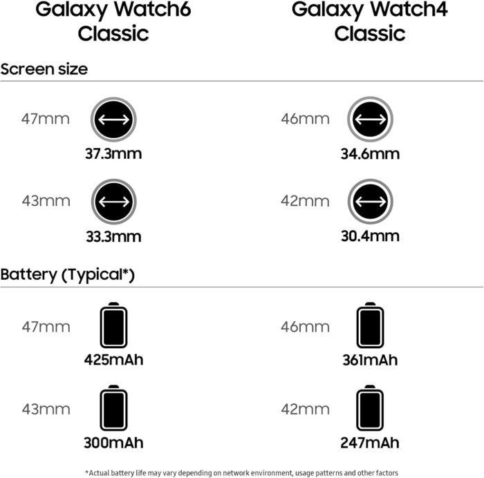 Samsung Galaxy Watch6 Classic Smartwatch, Health Monitoring, Fitness Tracker, Fast Charging Battery, Bluetooth, 43mm, Black (UAE Version) - Image 9
