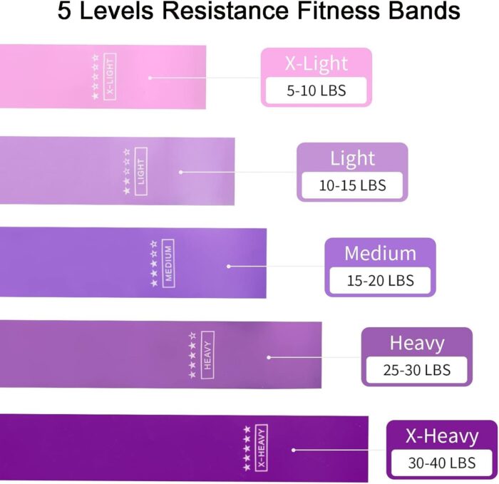 BEANPRECOY 5 Pcs Resistance Bands, Exercise Resistance Bands, Rubber Resistance Loop Bands with 5 Different Resistance Levels with Carrying Pouch for Home Workout, Strength Training, Yoga, Pilates - Image 2