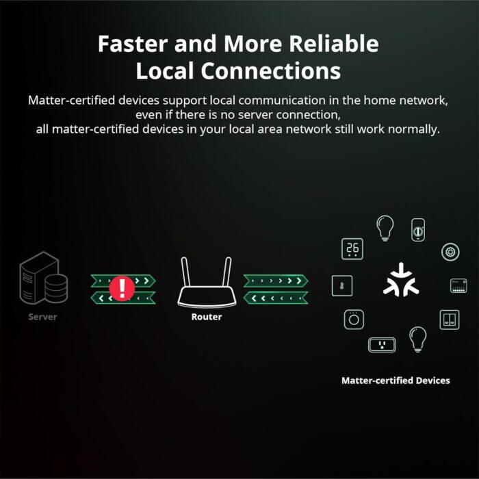 SONOFF MINIR4M Matter Smart Switch, 2 Way Smart Switch, WiFi Wall Switch, Support Matter Protocol, Voice Control 4 Piece Compatible with Alexa/Google Home/Home Assistant, 2400W/10A - 4 PCS - Image 5