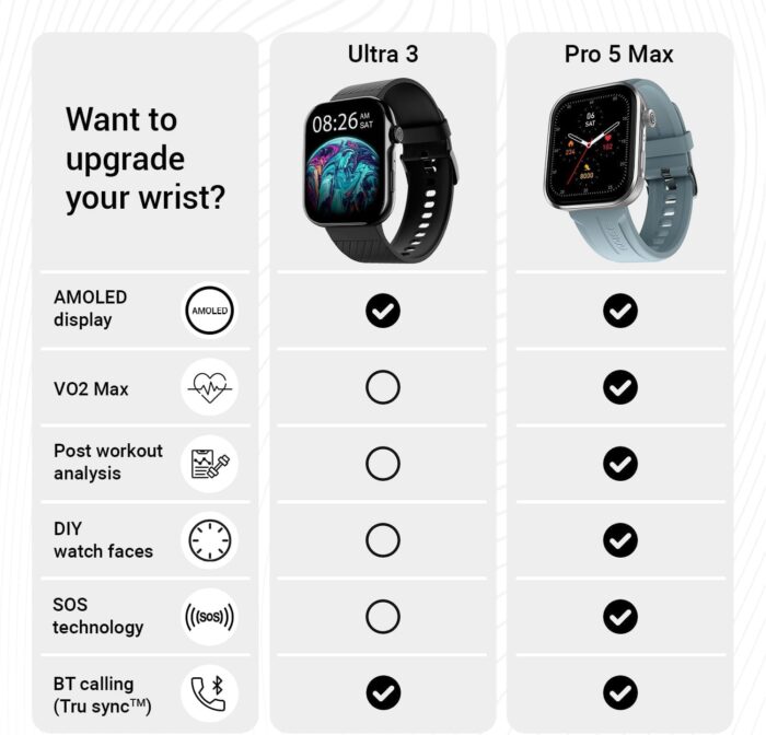 Noise ColorFit Ultra 3 Bluetooth Calling Smart Watch with Biggest 1.96" AMOLED Display, Premium Metallic Build,Heart Rate Monitor, Activity Tracker, Gesture Control with Leather Strap (Classic Black) - Image 6