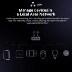 SONOFF iHost Smart Home Hub, Zigbee Gateway, Private Local Server for Secure Home Automation, LAN&Zigbee Compatibility, Local Data Storage and Open API for Customization,Works with Alexa & Google Home - Image 4