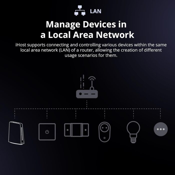 SONOFF iHost Smart Home Hub, Zigbee Gateway, Private Local Server for Secure Home Automation, LAN&Zigbee Compatibility, Local Data Storage and Open API for Customization,Works with Alexa & Google Home - Image 4