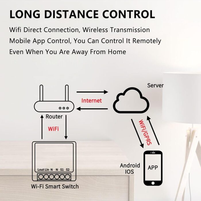 4 Pack Mini Smart Relay Switch Module Compatible With Tuya App, Alexa and Google Home - DIY WLAN Smart Life Switch, Neutral Conductor Required - Image 4