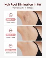 LYSMOSKI Laser Hair Removal, IPL Hair Removal with Ice-Cooling System for Painless & Long-Lasting Result, Safe At-Home Hair Remover Device for Armpits Back Legs Arms Face Bikini Line - Image 2