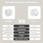 Lumive Smart Plug Works with Alexa Google Home WiFi Smart Home Timer Remote Control Energy Consumption Monitoring 16A 110V/220V (16A) - Image 3
