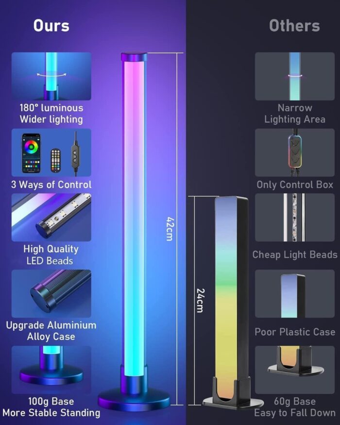Cozylady Smart LED Light Bar, RGB LED TV Backlight Lights, Cozylady RGB Ambient Lamp with Multi-Modes and Music Sync Modes, Dimmable LED Light with Remote Control for Gaming, PC FX003 (2 Pack) - Image 4