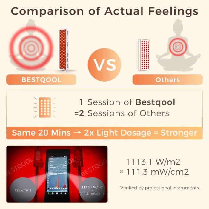 BestQool Red Light Therapy Device for Body, Face. 4 Wavelengths Full Body Near Infrared Light Therapy, Dual Chip 200 Clinical Grade LEDs, High Power Panel for Recovery, Skin Health, Pain. 340W. - Image 2