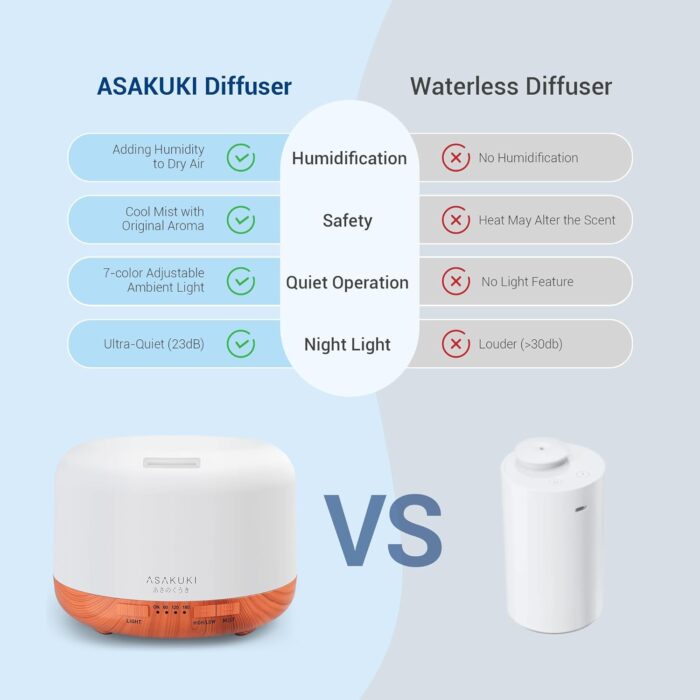 ASAKUKI 500ml Premium, Essential Oil Diffuser with Remote Control, 5 in 1 Ultrasonic Aromatherapy Fragrant Oil Humidifier Vaporizer, Timer and Auto-Off Safety Switch - Image 7