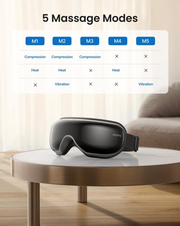 RENPHO Eyeris 1 - Eye Massager with Heat, Remote, Compression, Temple Massager for Migraine, Gifts for Mom, Heated Eye Mask for Relax, Reduce Eye Strain, Dry Eyes, Eye Bags, Sleep Mask for Eye Care - Image 7