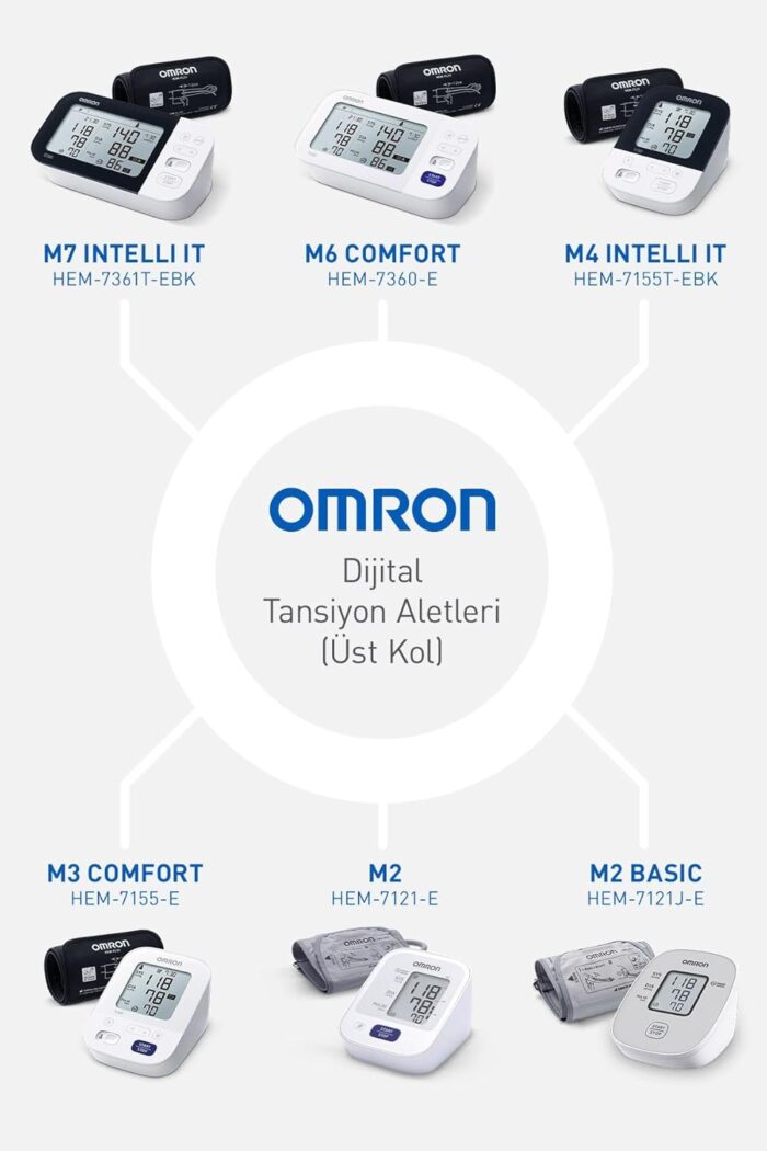 OMRON M3 Comfort Upper Arm Blood Pressure Monitor, 2 Users 60 memory, Hypertension Heartbeat BP Level, Clinically Validated on Diebetics Pregnancy Health Home BP Machine, Large Cuff 5 Year Guarantee - Image 5