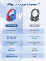 iClever Kids Headphones with Microphone for School, Volume Limiter 74/85dBA, Over-Ear Boys Headphones for Kids with Shareport, Wired Headphones for iPad/Fire Tablet, Blue - Image 4