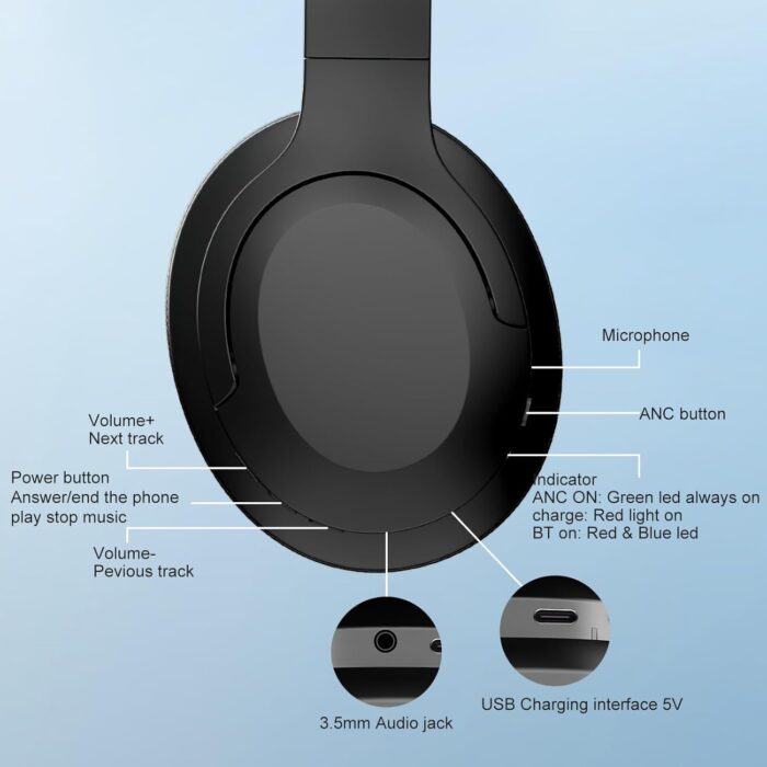 Headphones, Bluetooth 5.1 & Wireless Headphones, Active Noise Cancelling, Over 35 Hours Use, Noise Reduce 25dB, ANC Earphones, CVC 8.0 Mic for TV PC Cellphone, Hi-Fi Audio Sound, USB-C Fast Charging - Image 8