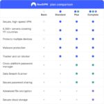 NordVPN Internet Privacy & Security Software | 1-Year VPN Subscription | 6 Devices | Mac / PC / iOS / Android / Linux | [ Online Code ] - Image 2
