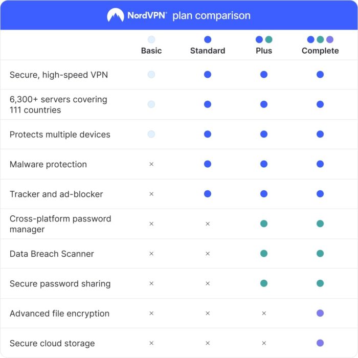 NordVPN Internet Privacy & Security Software | 1-Year VPN Subscription | 6 Devices | Mac / PC / iOS / Android / Linux | [ Online Code ] - Image 2