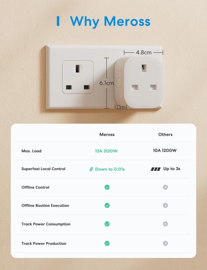 Meross Smart Plug with Energy Monitoring, Mini Smart WiFi Plug Work with Alexa, Google Home, SmartThings, Smart Socket Remote Control Timer Plug, No Hub Required, 13A, 2 Packs - Image 8