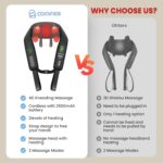 Comfier Shiatsu Neck & Shoulder Massager Wireless 4D-Rotation Neck Massage with Heating and Vibration, Electric Massage Device for Office Home, Gift Mom Dad - Image 2