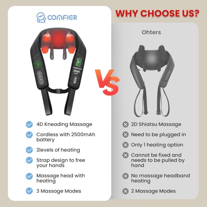 Comfier Shiatsu Neck & Shoulder Massager Wireless 4D-Rotation Neck Massage with Heating and Vibration, Electric Massage Device for Office Home, Gift Mom Dad - Image 2