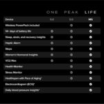 WHOOP Life – 12-Month Membership – MG Device – Health & Fitness Tracker – Blood Pressure Insights, Activity Tracking – ECG Software – 14+ Days Battery Life - Image 5