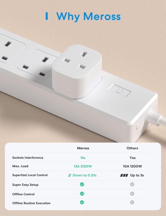 meross Smart Plug Mini - meross 13A WiFi Plugs, Voice/Remote Control with Timer, Works with Alexa, Google Home, Compatible with SmartThings Wireless Remote Control Timer Plug No Hub Required (4 Pack) - Image 4