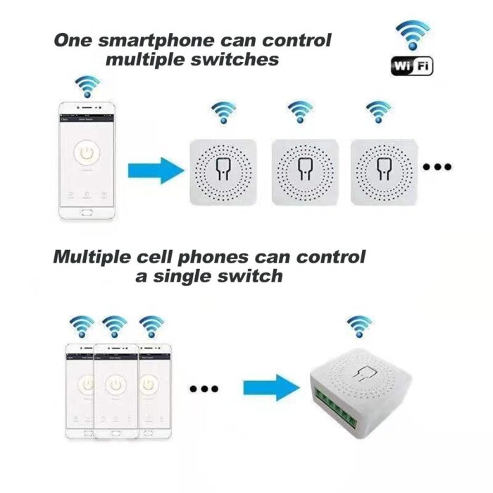 Sanofuturion WiFi Smart Switch Module, Mini DIY Breaker Module, Compatible with Tuya/Smart Life, Alexa, Google Home, Fits Behind Rocker Wall Switch, Support 1/2 Way Switch,Need Neutral Wire (1Pack) - Image 8