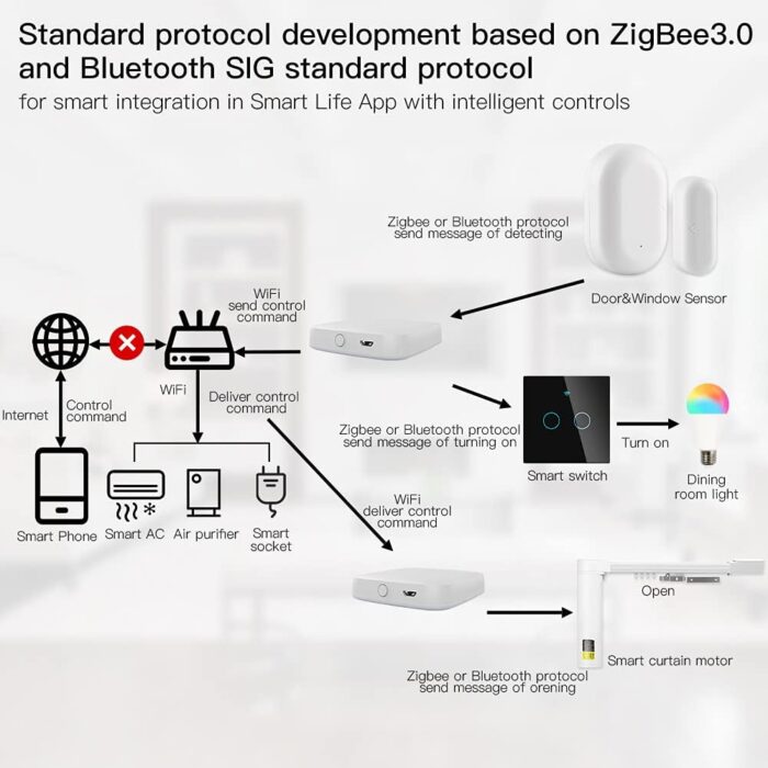 MOES Tuya Smart WiFi USB Gateway, Low Energy 5.0 Bluetooth+ZigBee 3.0 Wireless Hub, Smart Life APP Control Smart Home Wireless Bridge Control Compatible with Alexa Google Home - Image 3