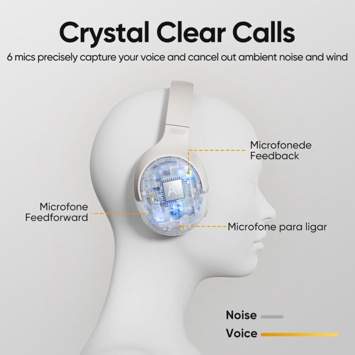 QCY H3 ANC Wireless Headphones Active Noise Cancelling, Hi-Res Audio Over-Ear Headphones Bluetooth 5.4, 60H Playtime, Multipoint Connection Foldable Headset (White) - Image 5