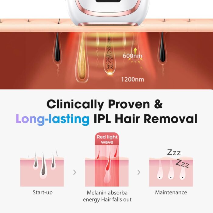 Oreeth IPL Laser Hair Removal Device for Women & Men - Home 45°F Ice-Cooling Contact for Painless & Long-Lasting Results, 86% Hair Reduction in 3 Weeks for Full Body & Bikini Line, White - Image 7