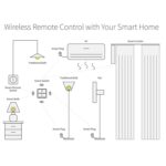 Tuya ZigBee Wireless Smarts Scene Switch 4 Gang Scenario Switch 4 Road Slab Scene Keys Switch Tuya Smarts Home Assistant Smarts Home Automation Compatible with Alexa, Google Home, Siri, Smarts Life - Image 4