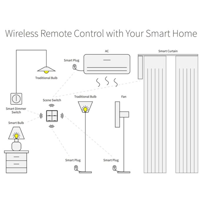 Tuya ZigBee Wireless Smarts Scene Switch 4 Gang Scenario Switch 4 Road Slab Scene Keys Switch Tuya Smarts Home Assistant Smarts Home Automation Compatible with Alexa, Google Home, Siri, Smarts Life - Image 4