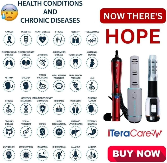 PRIFE iTeraCare Classic Device for Pain Relief, Relaxation, and Circulation - Image 3
